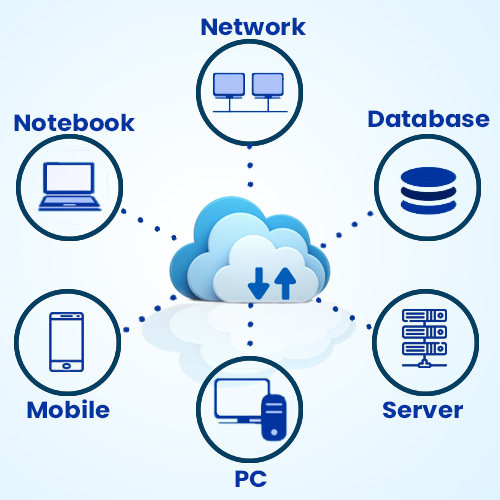 What is Cloud Computing & advantages of Cloud Computing