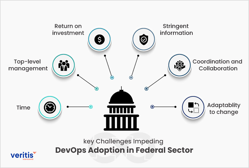 Key Challenges That Government Sector Face In Implementing Devops Include