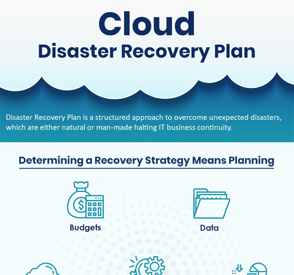 Cloud Based Disaster Recovery Plan Thumb