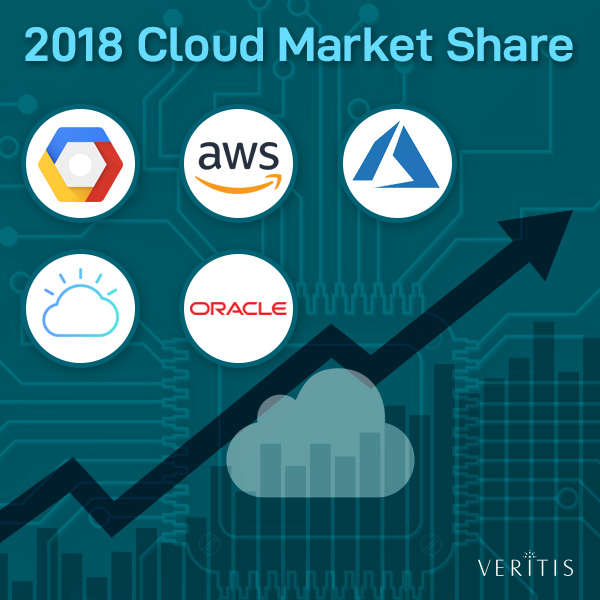 Cloud Computing Market 2018 Thumb