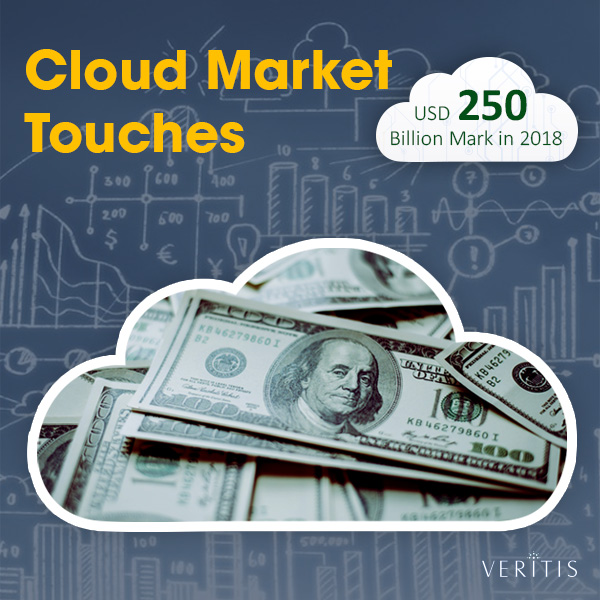Cloud Computing Market 2018 Thumb