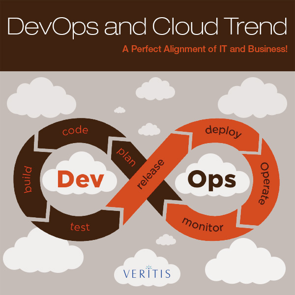 DevOps and Cloud Trend a Perfect Alignment of IT and Business Thumb