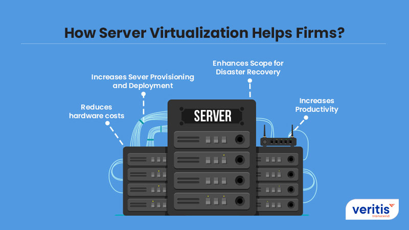 How Server Virtualization Benefits Businesses?