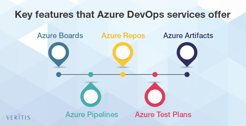 Azure DevOps Services: Consulting, Automation and Implementation