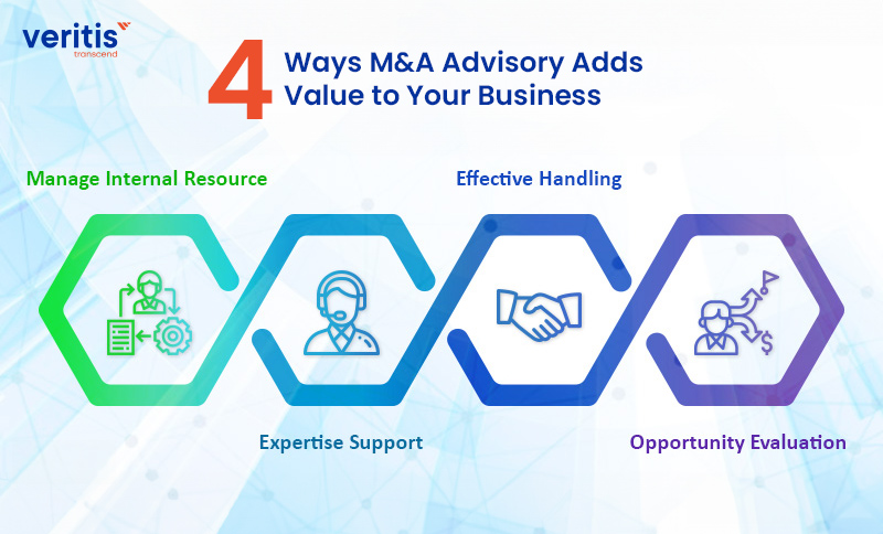 4 Ways M&A Advisory Adds Value to Your Business