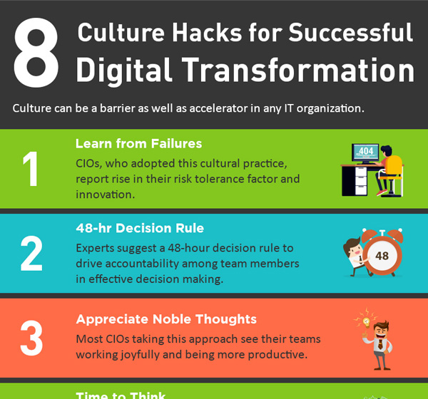 8 Culture Hacks for Successful Digital Transformation (Infographic)