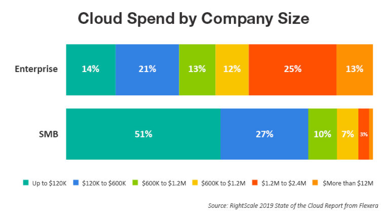 how much does dropshare cloud cost in us dollars