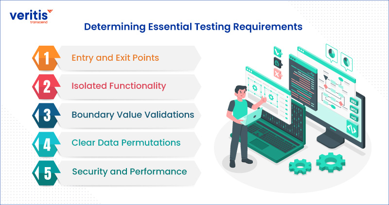 Determining Essential Testing Requirements