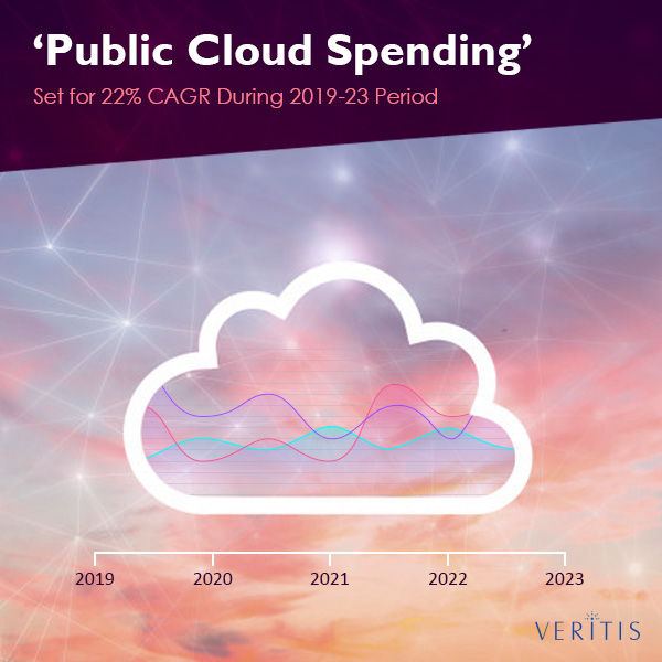 ‘Public Cloud Spending’ Set for 22% CAGR During 2019-23 Period