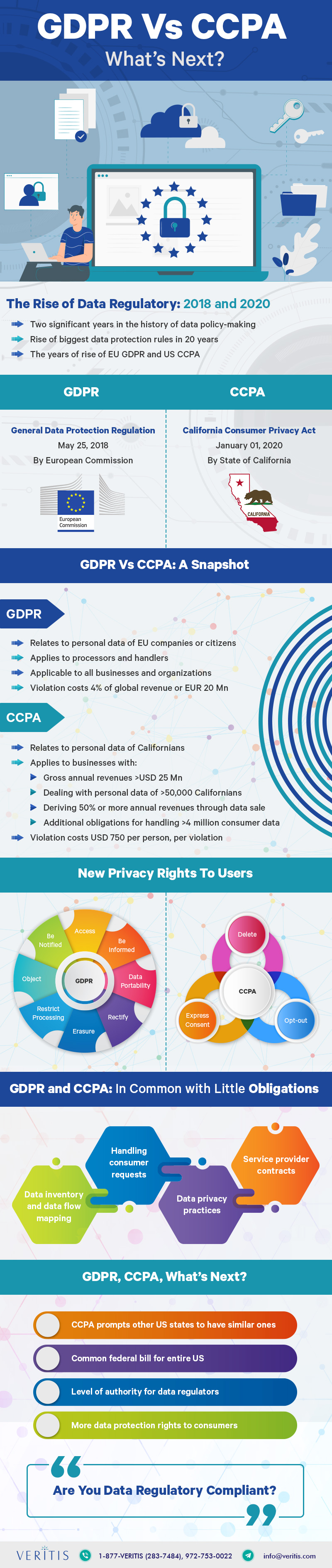 CCPA vs GDPR Compliance Guide [Infographic]