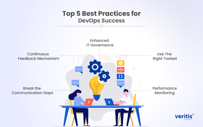 Top 5 Best Practices for DevOps Success