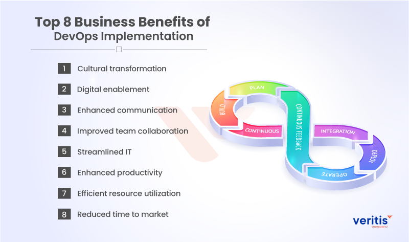 Top 8 Business Benefits of DevOps Implementation