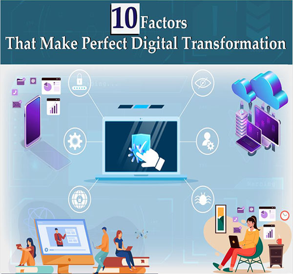 10 Factors That Make Perfect Digital Transformation Infographic