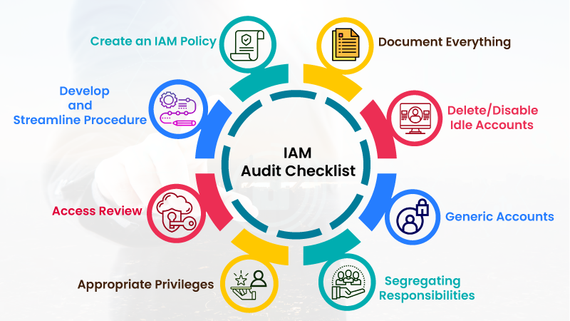 8-Point IAM Audit Checklist