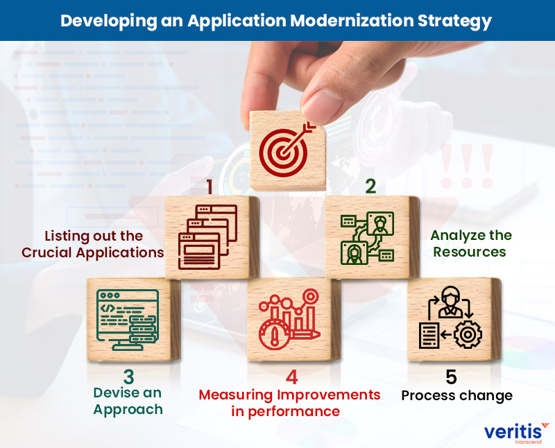 Developing an Application Modernization Strategy
