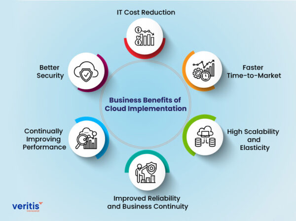 Cloud Implementation Services: Unveiling Strategies, Solutions