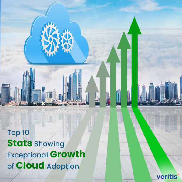 Public, Private and Hybrid Cloud Adoption Statistics Thumb