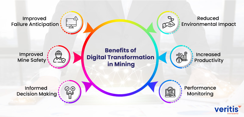 Benefits of Digital Transformation in Mining