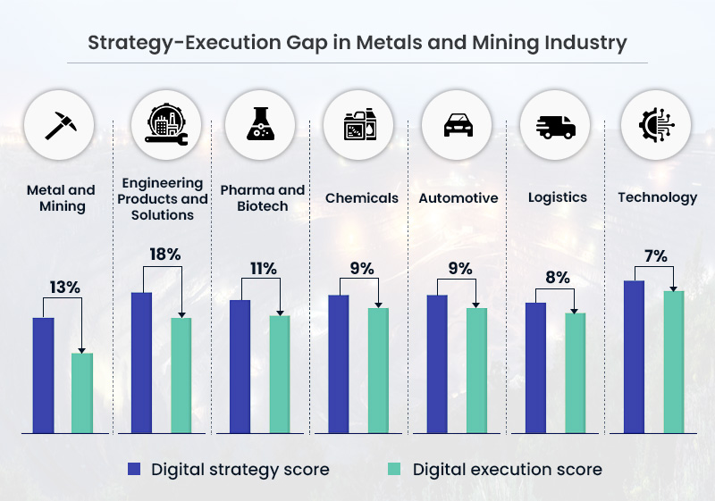 The Strategy Execution Gap in Metal and Mining