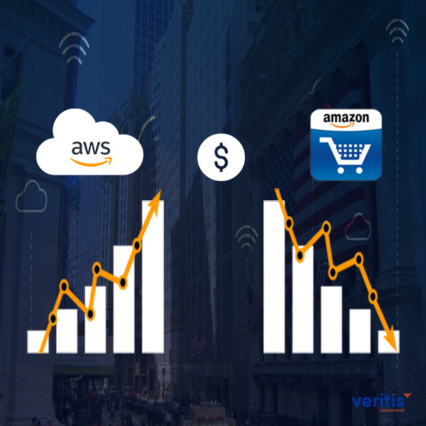 Amazon’s Second Quarterly Results Disappoint Despite AWS Robust Performance Thumb