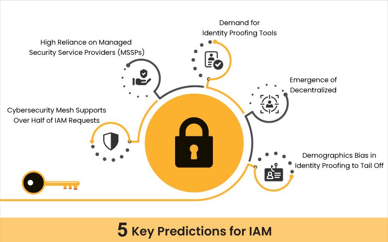 5 Key Predictions for Identity and Access Management