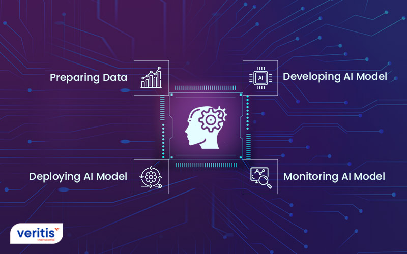 How DevOps Helps in Operationalization of AI?