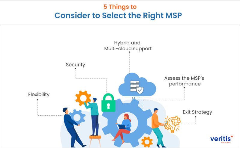5 Things to Consider to Select the Right MSP