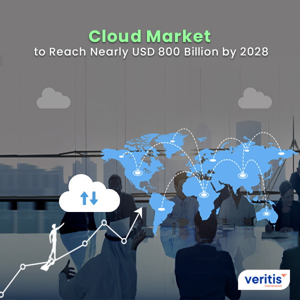 Global Cloud Market to Reach Nearly USD 800 Billion by 2028: Survey Thumb