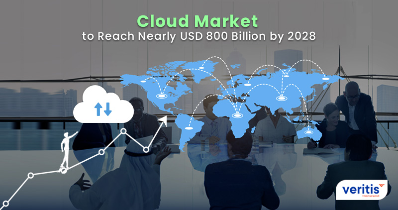 Global Cloud Market to Reach Nearly USD 800 Billion by 2028: Survey
