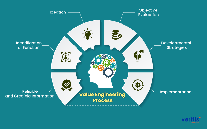 phd in value engineering