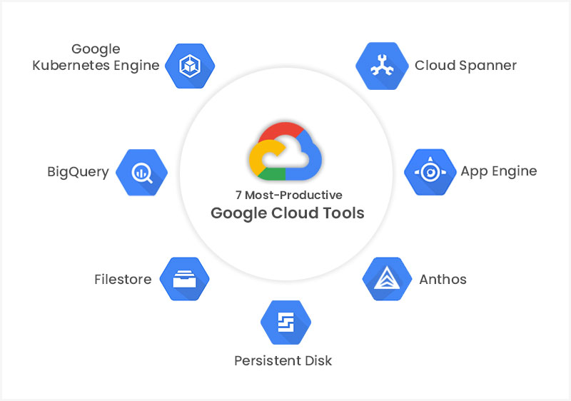 Seven Google Cloud Tools