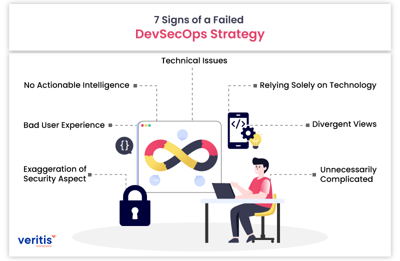 7 Signs of a Failed DevSecOps Strategy