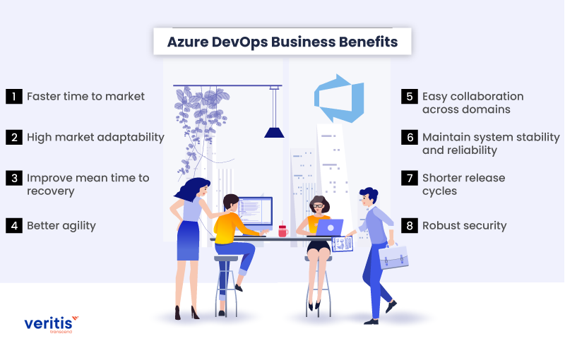 Azure DevOps Businesses Benefit