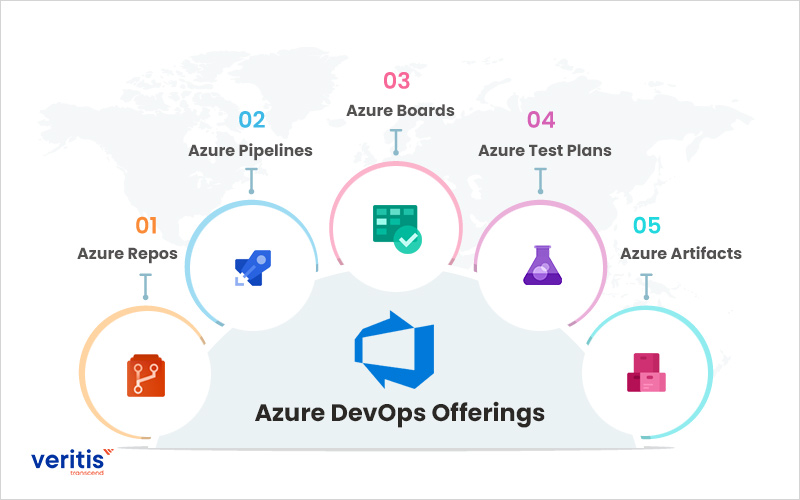 Azure DevOps Offerings