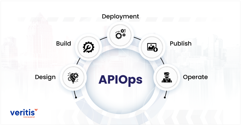 APIOps - Design, Build, Deploy, Publish, and Operate