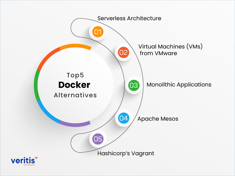 Why Seek Docker Alternatives?