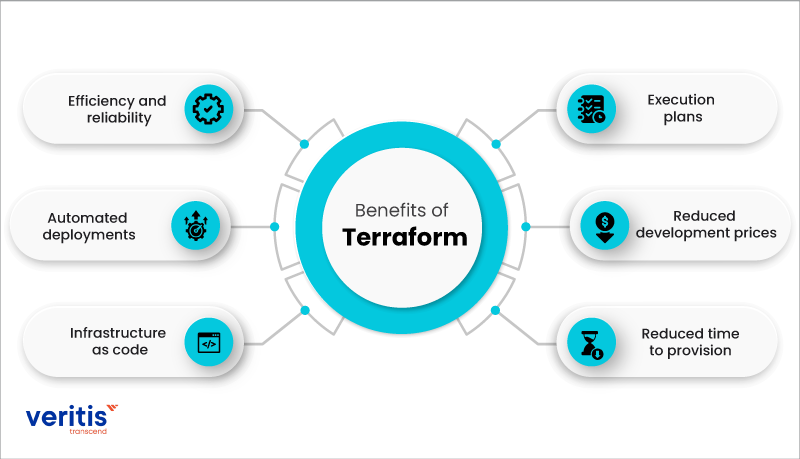 Benefits of Terraform