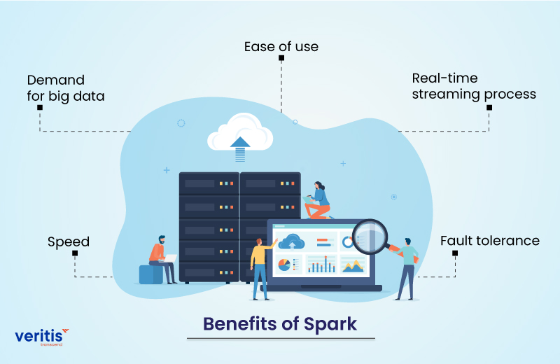 Benefits of Spark