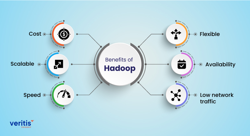 Benefits of Hadoop