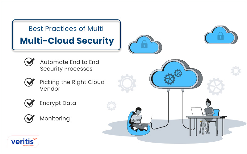 Best Practices of Multi-Cloud Security