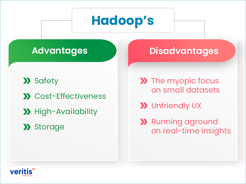 Hadoop’s Edge
