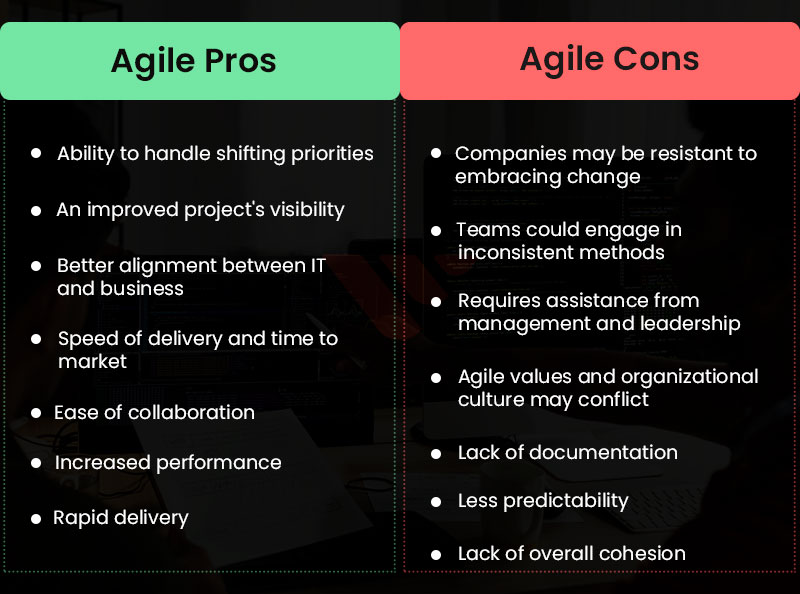 Agile Pros And Cons