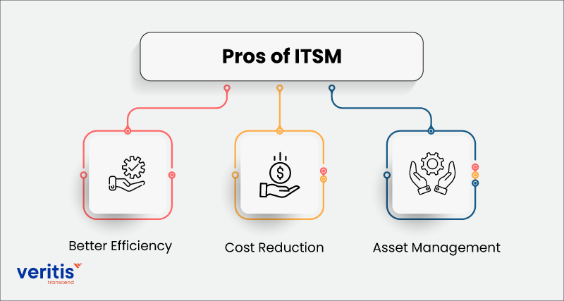 Pros of ITSM