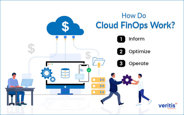 What Is Cloud Finops Implementation Best Practices And Tools 6708