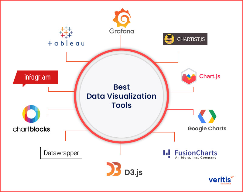 Visualizing Data in 2023 The 10 Best Data Visualization Tools