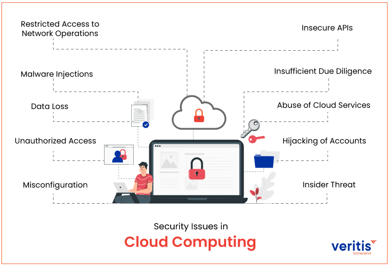 cloud computing security risks