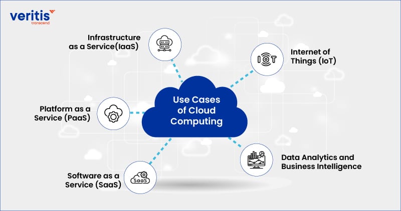 Use Cases of Cloud Computing