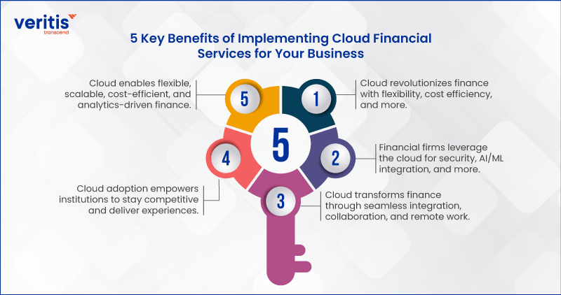 How Integrated Payment Processing Provides Seamless Service to