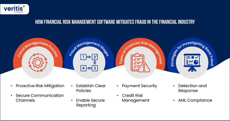 How Financial Risk Management Software Mitigates Fraud in the Financial Industry
