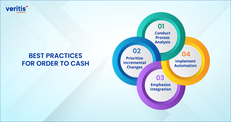 Best Practices for Order to Cash